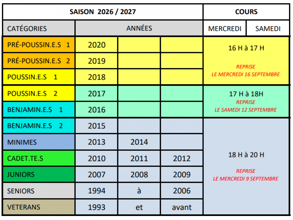 Image de l'actu 'SEPTEMBRE 2026 : PLANNING REPRISES DES COURS PAR CATÉGORIES D'ÂGES'