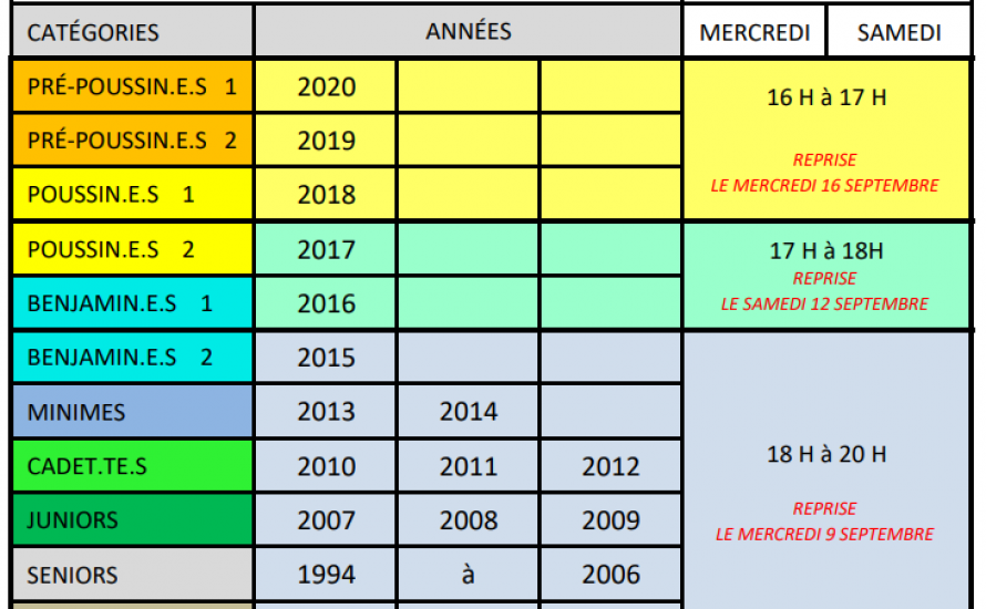SEPTEMBRE 2026 : PLANNING REPRISES DES COURS PAR CATÉGORIES D'ÂGES